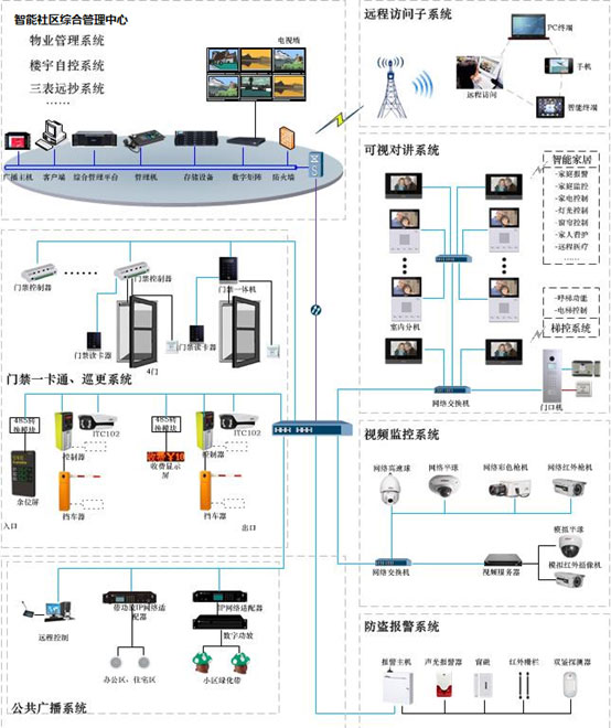 大华股份为现代社区打造智能安防系统